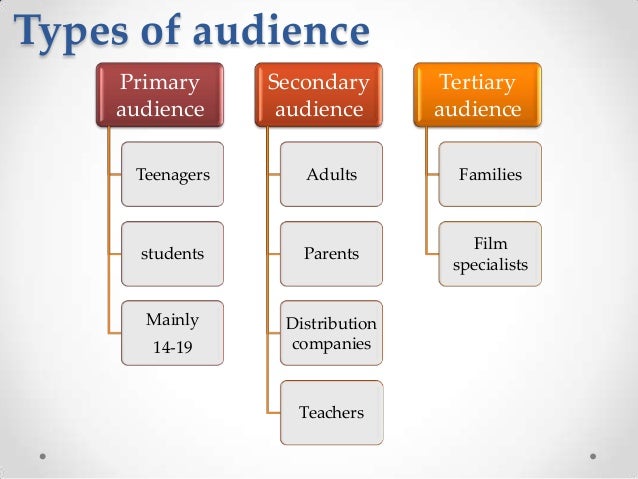 tertiary readers target market example